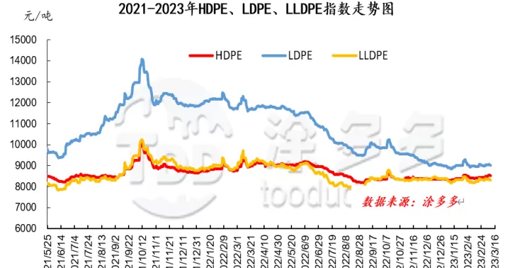 聚乙烯期货目前行情(聚乙烯期货行情实时行情)_基金理财_第1张_期货投资网 聚乙烯期货目前行情(聚乙烯期货行情实时行情)_https://www.cqckcrrc.com_基金理财_第1张