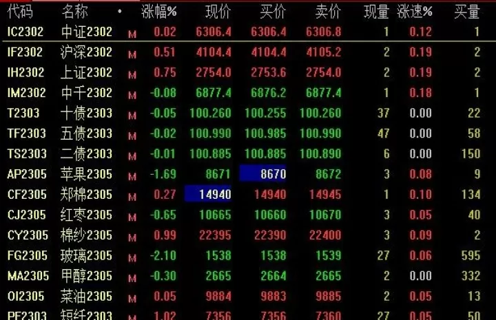股指期货中多换的意思(股指期货的多换与空换)_恒指期货_第1张_期货投资网 股指期货中多换的意思(股指期货的多换与空换)_https://www.cqckcrrc.com_恒指期货_第1张