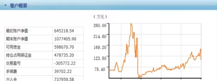 商品期货为什么涨为什么跌(为什么期货商品跟跌不跟涨)_https://www.cqckcrrc.com_理财品种_第1张