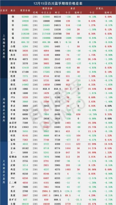 大宗商品期货降温(大宗商品期货价格)_https://www.cqckcrrc.com_国际期货_第1张