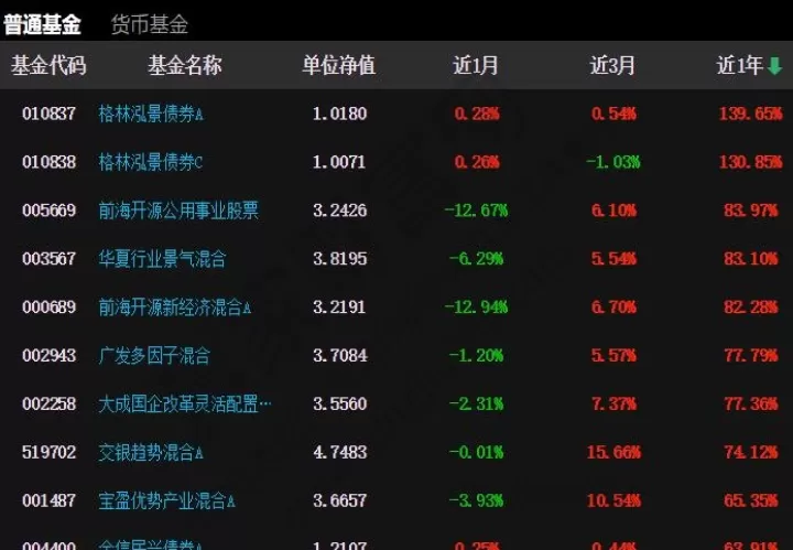 证券基金和期货(证券期货基金哪个行业好)_https://www.cqckcrrc.com_内盘期货_第1张