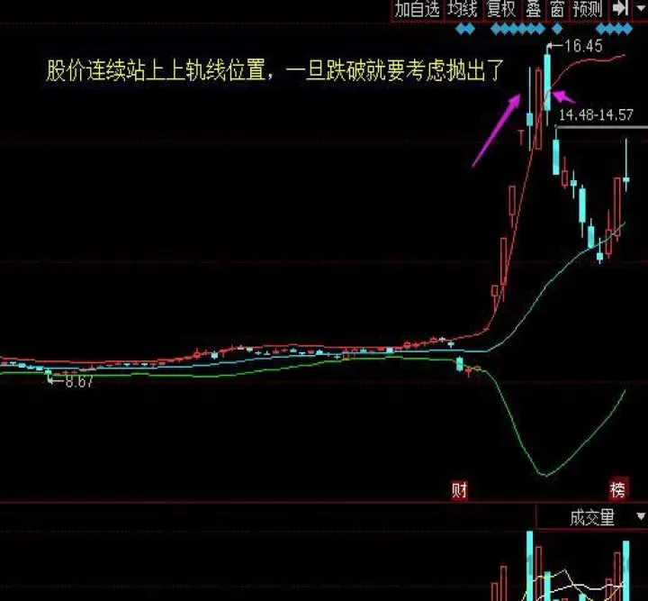 怎样用布林做期货原油(期货用布林线稳定盈利)_理财百科_第1张_期货投资网 怎样用布林做期货原油(期货用布林线稳定盈利)_https://www.cqckcrrc.com_理财百科_第1张