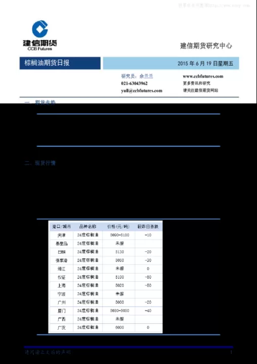 期货棕榈油2205行情(棕榈油2205期货行情走势)_内盘期货_第1张_期货投资网 期货棕榈油2205行情(棕榈油2205期货行情走势)_https://www.cqckcrrc.com_内盘期货_第1张