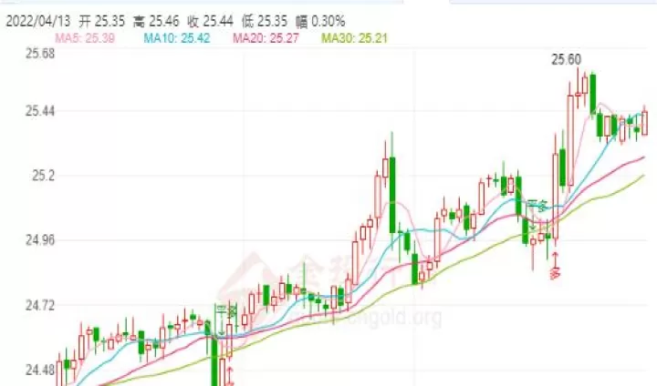 美股期货和白银的关系图解(美国白银期货一手多少)_https://www.cqckcrrc.com_理财品种_第1张