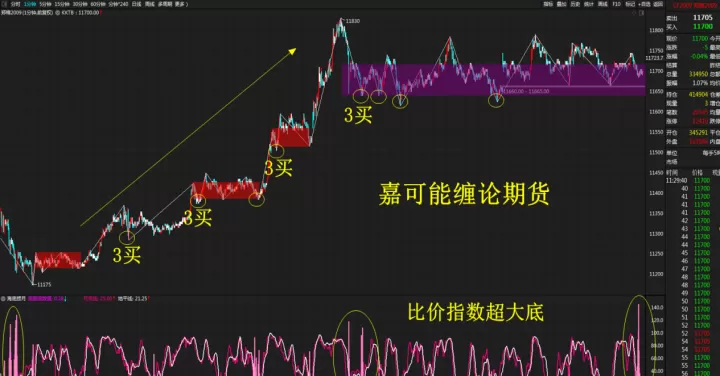 正向市场期货适合做多还是空(期货洗盘一般是多头还是空头)_https://www.cqckcrrc.com_期货理财_第1张