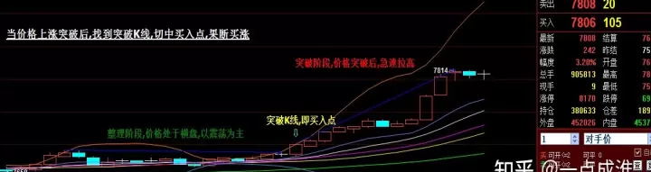 期货短线交易图形(期货短线交易技术指标)_https://www.cqckcrrc.com_期货知识_第1张