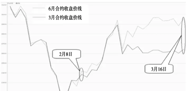 股指期货那个和大盘(股指和期货哪个好)_https://www.cqckcrrc.com_财经要闻_第1张