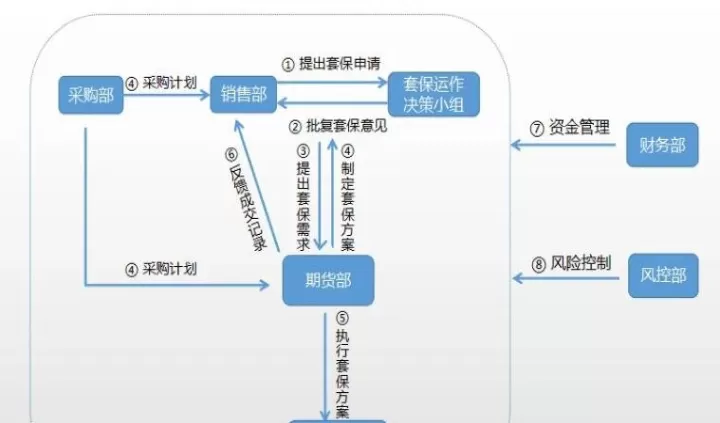 套保的股指期货数量(股指期货套保账户)_财经直播室_第1张_期货投资网 套保的股指期货数量(股指期货套保账户)_https://www.cqckcrrc.com_财经直播室_第1张