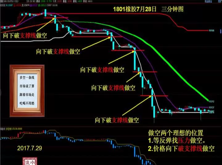 期货怎么样用分时和1分钟看盘(如何看期货的分钟线)_国际期货_第1张_期货投资网 期货怎么样用分时和1分钟看盘(如何看期货的分钟线)_https://www.cqckcrrc.com_国际期货_第1张