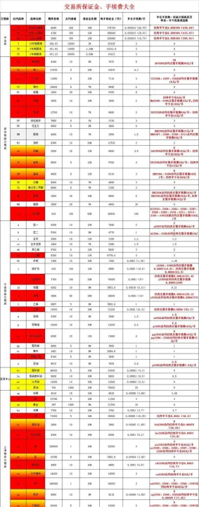 期货竞价标的数量(期货竞价交易规则)_期货交易所_第1张_期货投资网 期货竞价标的数量(期货竞价交易规则)_https://www.cqckcrrc.com_期货交易所_第1张