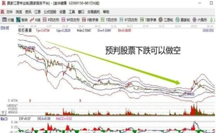 只能期货做空吗(期货只能做多不会做空怎么办)_https://www.cqckcrrc.com_理财百科_第1张
