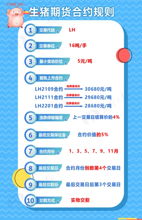 什么是生猪期货套保(生猪期货合约讲解)_https://www.cqckcrrc.com_道指直播_第1张