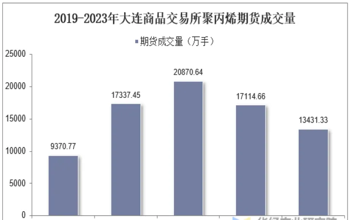 聚丙烯期货直播(聚丙烯期货交易)_期货知识_第1张_期货投资网 聚丙烯期货直播(聚丙烯期货交易)_https://www.cqckcrrc.com_期货知识_第1张