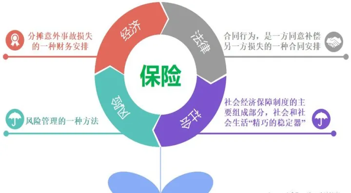 保险期货的内涵(保险加期货是什么意思)_https://www.cqckcrrc.com_期货理财_第1张
