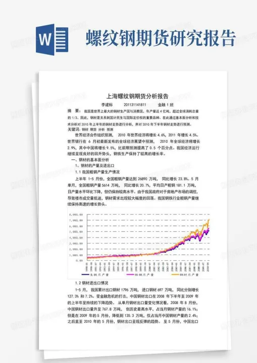 螺纹钢期货实验报告(螺纹钢期货研究报告)_https://www.cqckcrrc.com_内盘期货_第1张