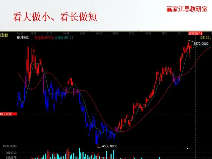 期货螺纹后市怎么走(螺纹期货怎么算盈利)_国际期货_第1张_期货投资网 期货螺纹后市怎么走(螺纹期货怎么算盈利)_https://www.cqckcrrc.com_国际期货_第1张