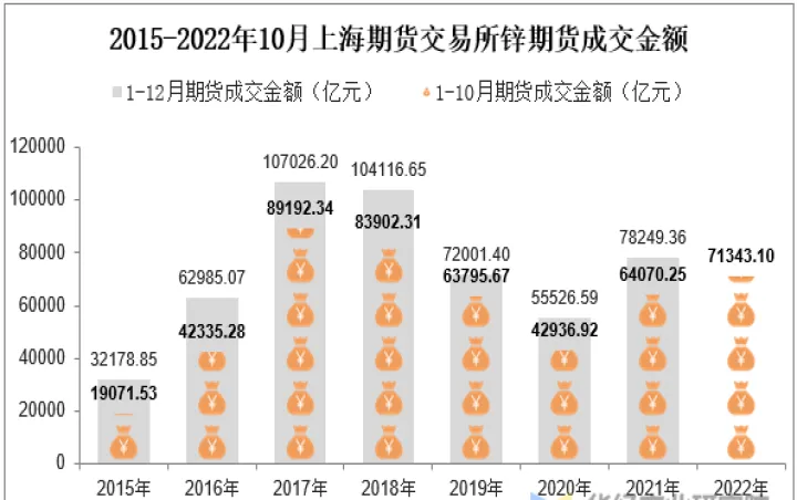 上海期货交易规定(上海期货交易什么)_内盘期货_第1张_期货投资网 上海期货交易规定(上海期货交易什么)_https://www.cqckcrrc.com_内盘期货_第1张