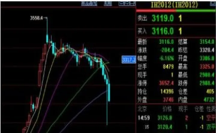 股指期货怎么放空(股指期货放空是什么意思)_内盘期货_第1张_期货投资网 股指期货怎么放空(股指期货放空是什么意思)_https://www.cqckcrrc.com_内盘期货_第1张