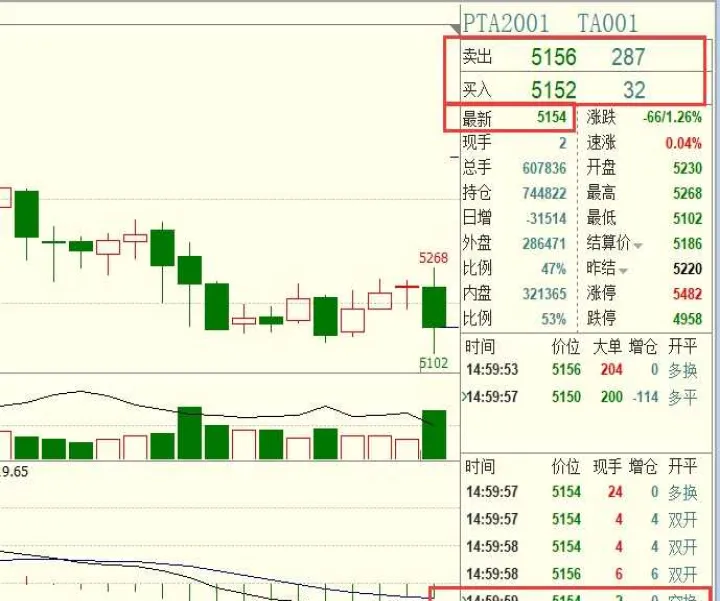 期货tick内成交数据(期货中tick数据是什么)_期货直播_第1张_期货投资网 期货tick内成交数据(期货中tick数据是什么)_https://www.cqckcrrc.com_期货直播_第1张