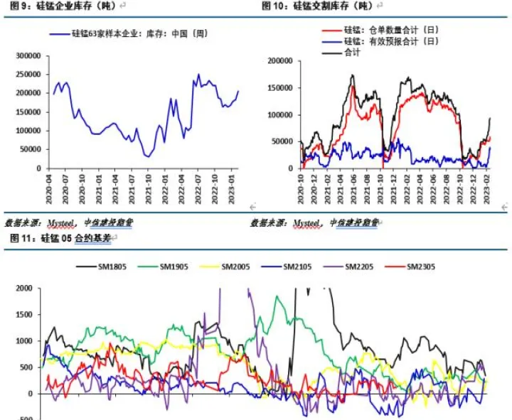 锰硅期货明天会高开吗(今天锰硅期货的基本面分析)_https://www.cqckcrrc.com_理财品种_第1张