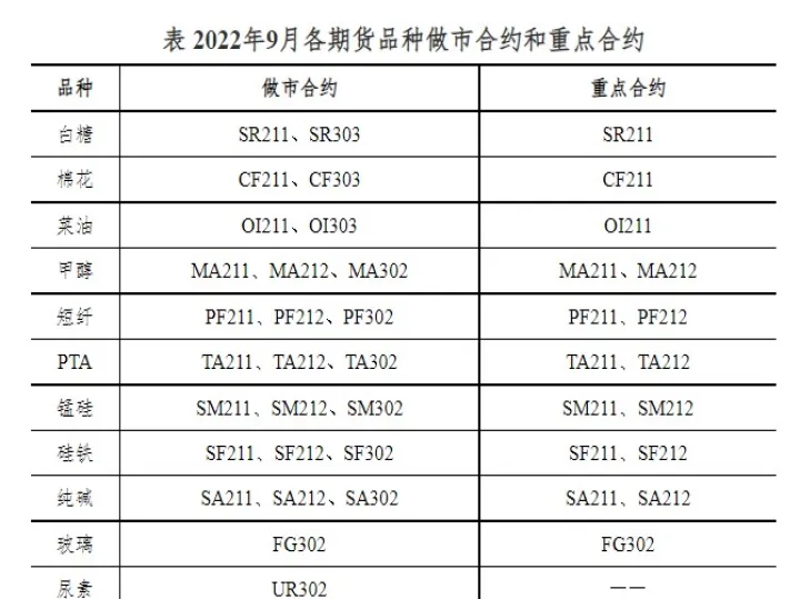 期货大商所特定品种指什么(大商所期货交易规则)_理财品种_第1张_期货投资网 期货大商所特定品种指什么(大商所期货交易规则)_https://www.cqckcrrc.com_理财品种_第1张