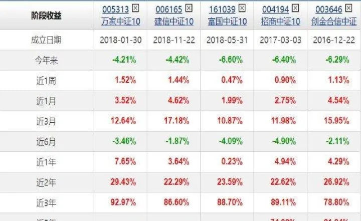 股指期货与etf的不同(股指期货与etf的不同点在于)_https://www.cqckcrrc.com_财经要闻_第1张