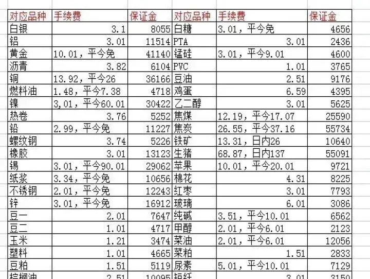 期货价值低估时怎么识别(目前被低估的期货品种)_https://www.cqckcrrc.com_财经要闻_第1张