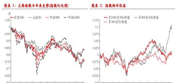 期货双周期策略(期货双周期策略是什么)_基金理财_第1张_期货投资网 期货双周期策略(期货双周期策略是什么)_https://www.cqckcrrc.com_基金理财_第1张