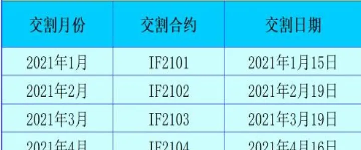 股票与期货交易时间(股票期货交易时间)_财经直播室_第1张_期货投资网 股票与期货交易时间(股票期货交易时间)_https://www.cqckcrrc.com_财经直播室_第1张