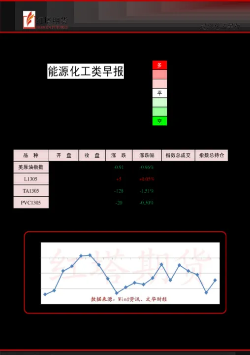 期货化工类指的是什么品种(期货化工板块有哪些)_https://www.cqckcrrc.com_财经要闻_第1张