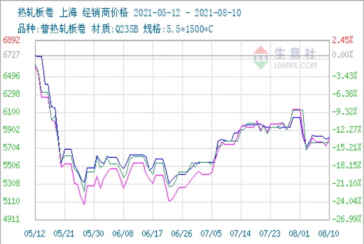 热卷1801期货一手(热卷期货一手多少吨)_道指直播_第1张_期货投资网 热卷1801期货一手(热卷期货一手多少吨)_https://www.cqckcrrc.com_道指直播_第1张