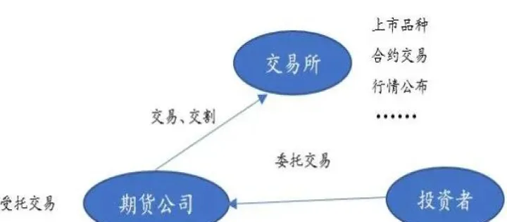 期货如何做外盘(期货怎么做外盘)_https://www.cqckcrrc.com_理财品种_第1张
