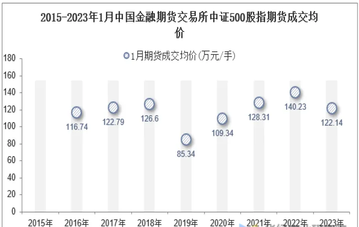 中证500股指期货品种(中证500期货叫什么)_期货直播_第1张_期货投资网 中证500股指期货品种(中证500期货叫什么)_https://www.cqckcrrc.com_期货直播_第1张