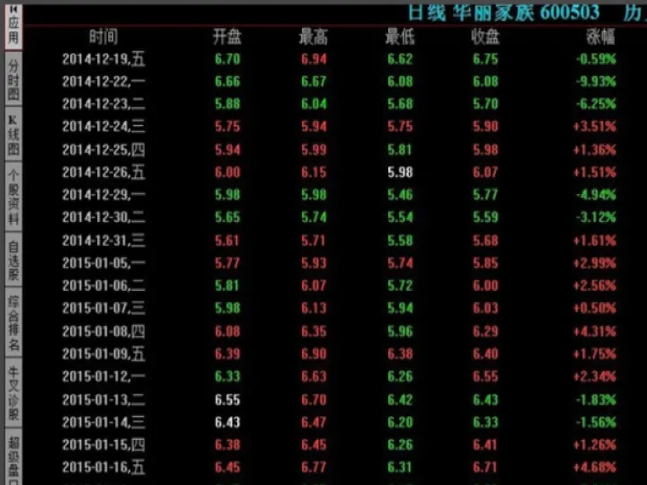 可以导出期货分笔数据(如何导出期货每日收盘价数据)_道指直播_第1张_期货投资网 可以导出期货分笔数据(如何导出期货每日收盘价数据)_https://www.cqckcrrc.com_道指直播_第1张