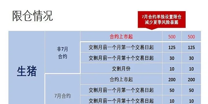 生猪期货上市规则变化图(生猪期货上市是什么意思)_期货直播_第1张_期货投资网 生猪期货上市规则变化图(生猪期货上市是什么意思)_https://www.cqckcrrc.com_期货直播_第1张