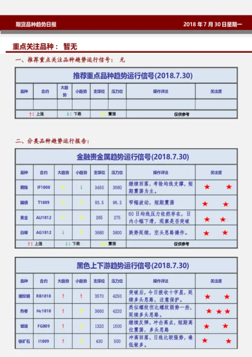 期货品种策略表怎么看(如何找到期货有趋势品种)_https://www.cqckcrrc.com_财经要闻_第1张