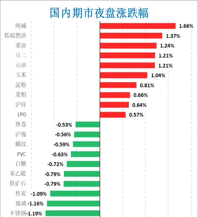 期货商也正集结冲锋(期货连续出击的节奏)_期货理财_第1张_期货投资网 期货商也正集结冲锋(期货连续出击的节奏)_https://www.cqckcrrc.com_期货理财_第1张