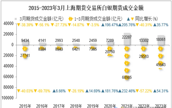 上海期货交易价调整(上海期货金价格最新行情)_https://www.cqckcrrc.com_期货理财_第1张