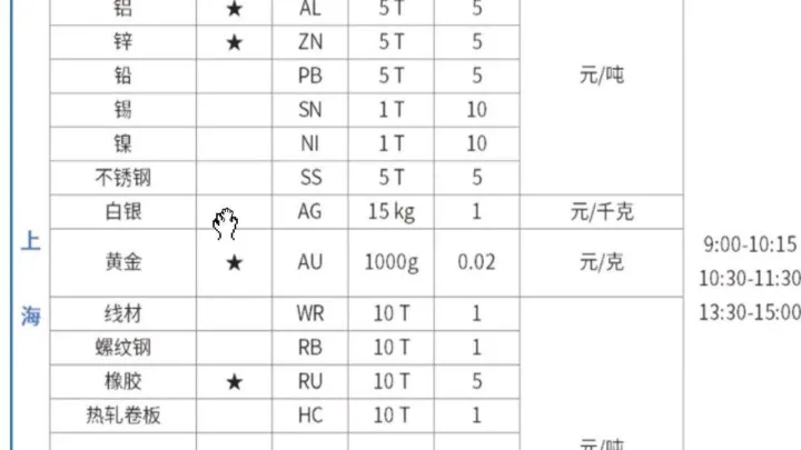 塑料期货交割如何进行(塑料期货手续费怎么收取的)_内盘期货_第1张_期货投资网 塑料期货交割如何进行(塑料期货手续费怎么收取的)_https://www.cqckcrrc.com_内盘期货_第1张
