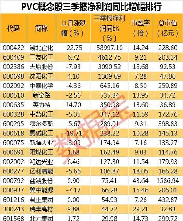 pvc期货概念股走强(pvc期货最新消息)_期货开户_第1张_期货投资网 pvc期货概念股走强(pvc期货最新消息)_https://www.cqckcrrc.com_期货开户_第1张