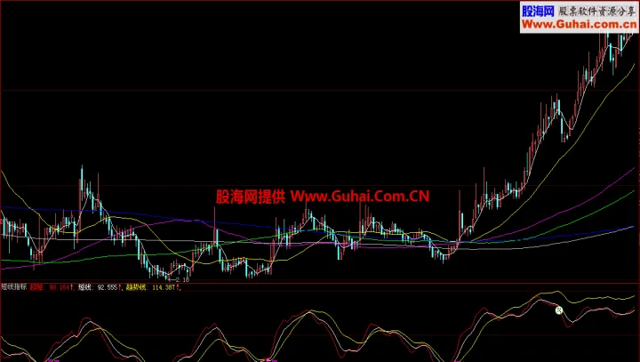 期货指标主力扫描(期货指标短线100准确率)_https://www.cqckcrrc.com_期货理财_第1张