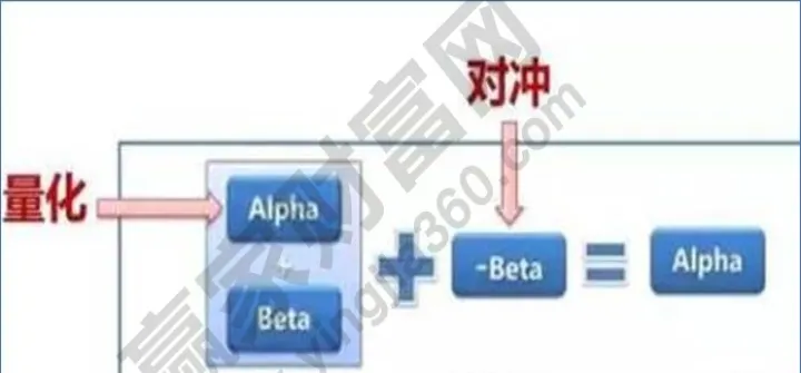 商品期货的对冲关系(商品期货对冲策略)_期货理财_第1张_期货投资网 商品期货的对冲关系(商品期货对冲策略)_https://www.cqckcrrc.com_期货理财_第1张
