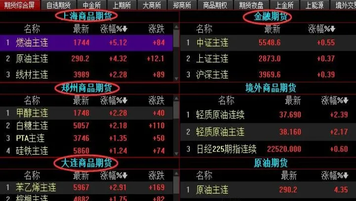 期货走势放量大阴线为什么不跌(放量大阴线不跌意味什么)_基金理财_第1张_期货投资网 期货走势放量大阴线为什么不跌(放量大阴线不跌意味什么)_https://www.cqckcrrc.com_基金理财_第1张