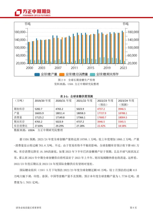 期货白糖高位回落(白糖期货短期难现大跌行情)_国际期货_第1张_期货投资网 期货白糖高位回落(白糖期货短期难现大跌行情)_https://www.cqckcrrc.com_国际期货_第1张