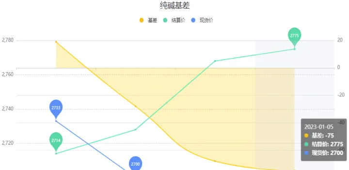 纯碱期货走势和外盘有关系(纯碱期货跟外盘什么期货挂钩)_期货开户_第1张_期货投资网 纯碱期货走势和外盘有关系(纯碱期货跟外盘什么期货挂钩)_https://www.cqckcrrc.com_期货开户_第1张