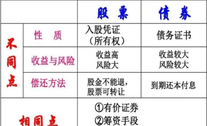 股票和期货这两者的区别在哪里(期货与股票在交易上有何异同)_https://www.cqckcrrc.com_财经要闻_第1张
