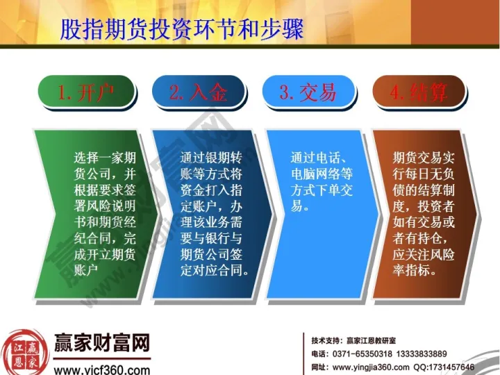 期货入门级必备名词解释(期货各种名词解释)_https://www.cqckcrrc.com_期货知识_第1张