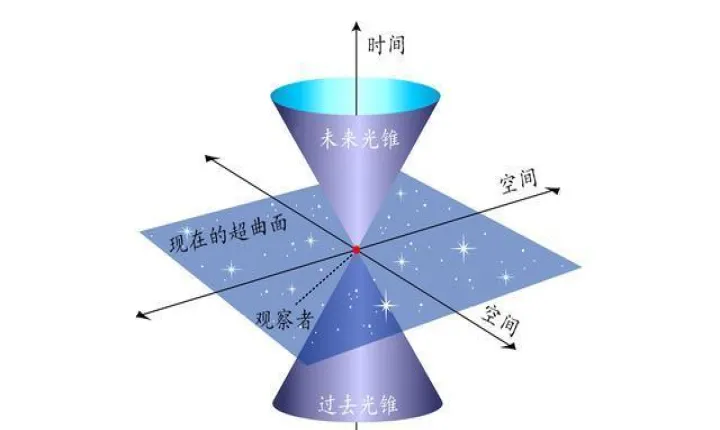 期货里的时间空间结构(期货时间空间转折点)_https://www.cqckcrrc.com_财经要闻_第1张
