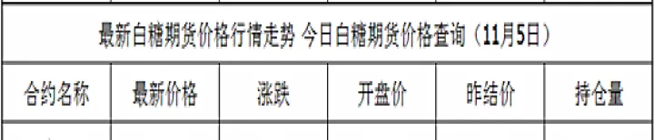 白糖期货持仓有过夜费吗(白糖期货有夜盘吗)_基金理财_第1张_期货投资网 白糖期货持仓有过夜费吗(白糖期货有夜盘吗)_https://www.cqckcrrc.com_基金理财_第1张