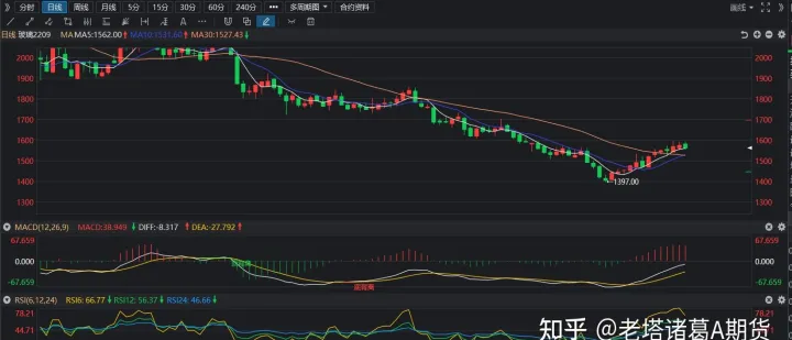 玻璃概念股票和玻璃期货(玻璃概念股票和玻璃期货的关系)_期货行情_第1张_期货投资网 玻璃概念股票和玻璃期货(玻璃概念股票和玻璃期货的关系)_https://www.cqckcrrc.com_期货行情_第1张